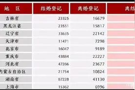 谈谈中国当下离婚率不断攀升背后所谓扭曲“女权主义”的思考图片