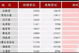 谈谈中国当下离婚率不断攀升背后所谓扭曲“女权主义”的思考图片