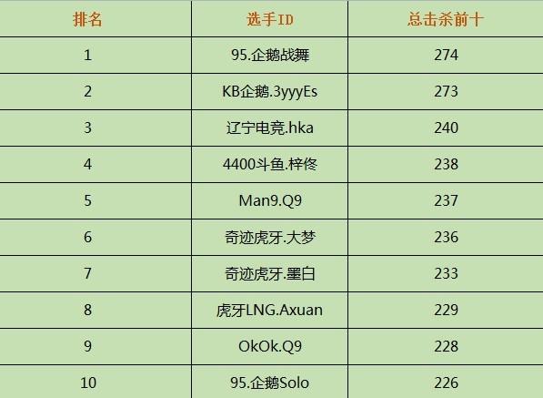 CFML | 数据通览 那些年狙击手霸占过的排行榜