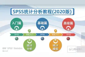 SPSS报错了，怎么办？图片