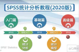 SPSS报错了，怎么办？图片