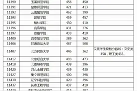2020高考各院校在广西二本投档线图片