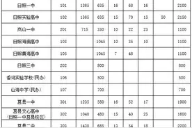 日照市2020年普通高中招生工作意见出台图片