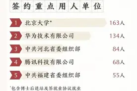 上清华和上北大有何不同？看完两校毕业生就业单位就明白了图片