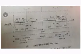 2020二建（市政）真题图片
