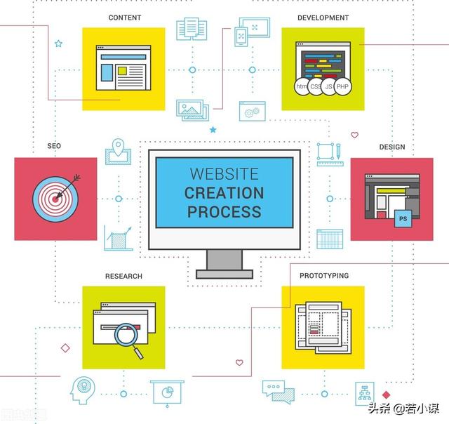 建一个企业官网，都有几种方案？