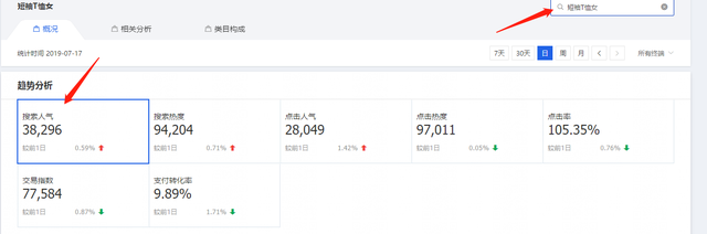 宝贝爆款标题写法5步走，引爆店铺直通车搜索流量没你想的那么难