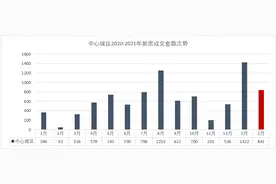 淡季不淡！丽水楼市2月创同期新高，这些楼盘卖得火图片