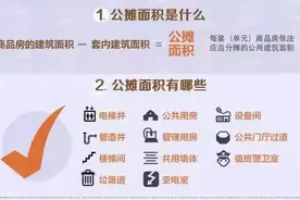 你家的房子的公摊面积在这个合理范围吗图片