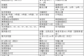 连云港市海州区这60个小区纳入老旧小区改造图片