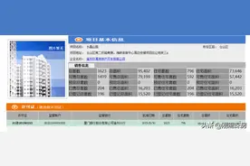 从奥体的水晶榕著说起，福州楼盘取名分析图片