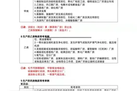 考前消防全科记忆口诀大放送，还不来看看吗？图片