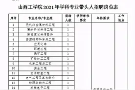 山西工学院2021年公开招聘107名工作人员公告图片