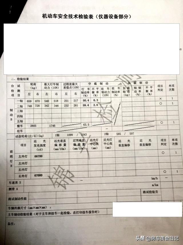 2019成都房车上牌最详细避坑攻略,看完最少节省3天时间!