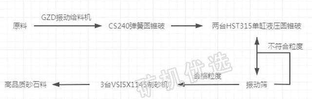 时产砂石骨料600吨设备