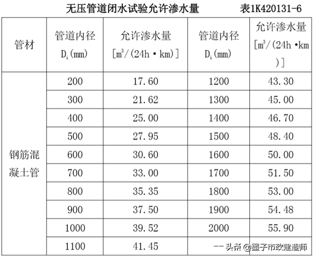 砂石检测报告