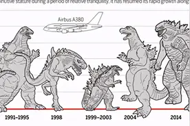 哥斯拉一天要吃多少才会饱？图片