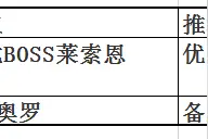 安其拉开门后奶骑BIS配装指南图片