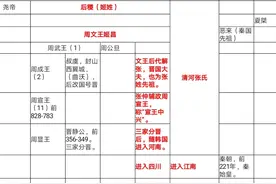 谁家祖上还不是帝王之家？—张姓图片