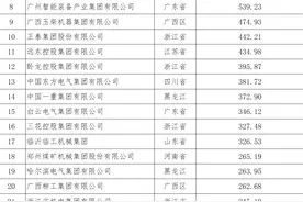 2021年中国机械工业百强和汽车工业整车20强、零部件30强企业名单图片