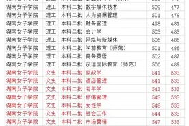 湖南女子学院2020年各省各专业录取线 省内本二最低476分图片