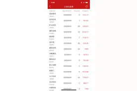 比打板更安全，准确率高的超短狙击模式。图片