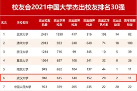 传奇！17名外交官、59位院士、123位杰出政要，全都毕业于这所985高校！图片