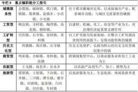 洛阳都市圈图片