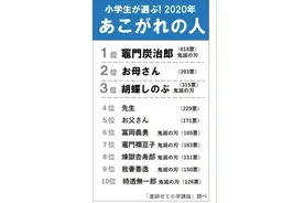 瞠目结舌！《鬼灭之刃》对日本小学生影响有多大？父母都要往后排图片