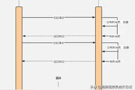 服务器怎么向客户端推送消息？图片