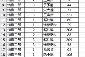 既要保护部分工作表，还要在未受保护的区域添加删除列，咋整？图片
