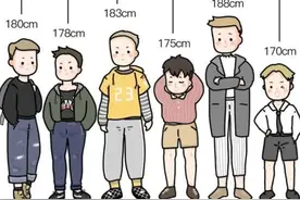 研究发现：一个人的身高，会影响他的收入图片