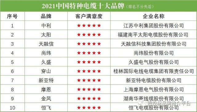 湖南电线电缆厂家排名「中国电缆排名前十名」