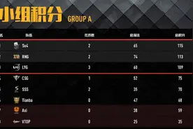 绝地求生PCL千杀选手盘点：SMG三人上榜 韦神排在第四图片
