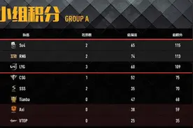 绝地求生PCL千杀选手盘点：SMG三人上榜 韦神排在第四图片