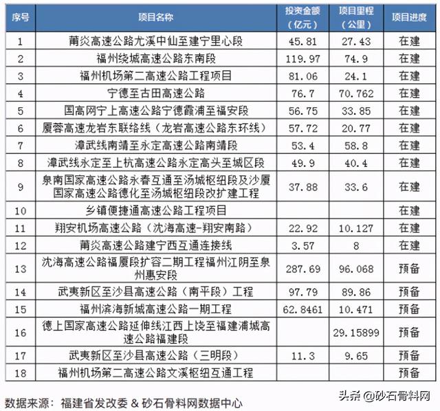 福建砂石骨料网