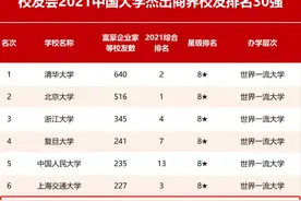 传奇！49位校长、177位富豪企业家、20位三甲医院院长，全都毕业于这所大学！图片