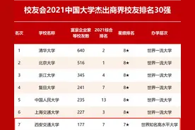传奇！49位校长、177位富豪企业家、20位三甲医院院长，全都毕业于这所大学！图片
