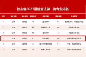 全省TOP5！阳光学院8个专业获评中国顶尖专业图片