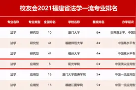 全省TOP5！阳光学院8个专业获评中国顶尖专业图片