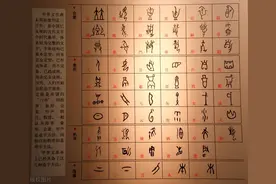 解读《说文解字·叙》之三十三图片