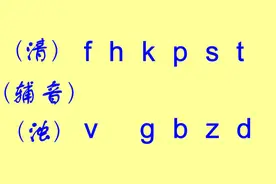 美式国际音标快速入门 : 利用已知的２６个英文字符学习音标(V4)图片