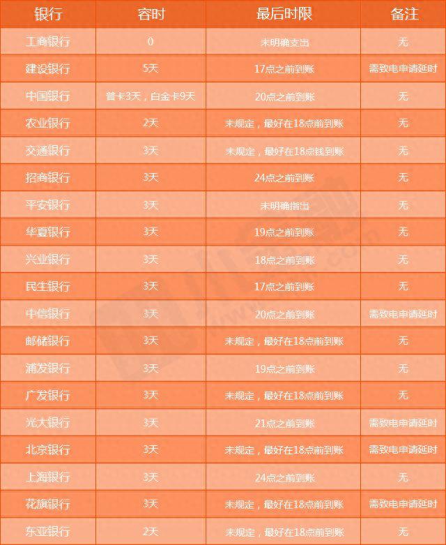 任性贷逾期三天会怎么样，任性贷逾期三天会怎么样吗 配图02