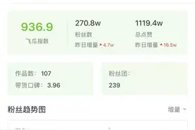 一个套路爆赞250w！揭秘一周抖音涨粉百万黑马账号的“神操作”图片