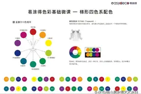 易涂得色彩基础微课——梯形四色系配色图片