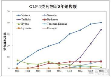 糖尿病患者注射胰岛素越打越胖！未来，这类药物将替代胰岛素