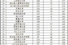 祝贺：三峡电力职业学院学子被“国家电网”录取人数再创佳绩图片