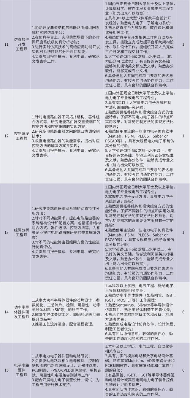 重磅招聘！涉及成都超算中心、两大研究院所