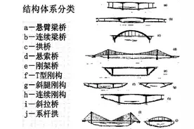 珠海金海大桥发生事故！桥都有哪些种类，为何施救难度这么大图片