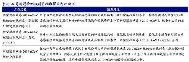 「公司深度」华大基因：基因测序的龙头，打造全球体外诊断龙头